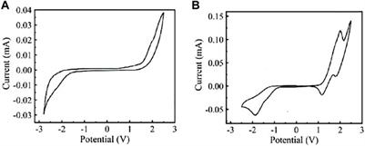 The Flexible Electrochromic Device That Turns Blue Under Both Positive and Negative Application Voltages